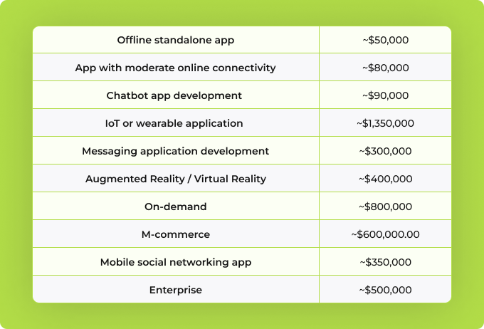 How much does it cost to make an app? A detailed guide to mobile app ...