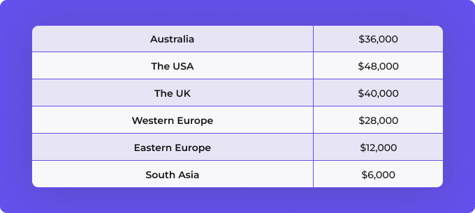 How much does it cost to make an app? A detailed guide to mobile app ...