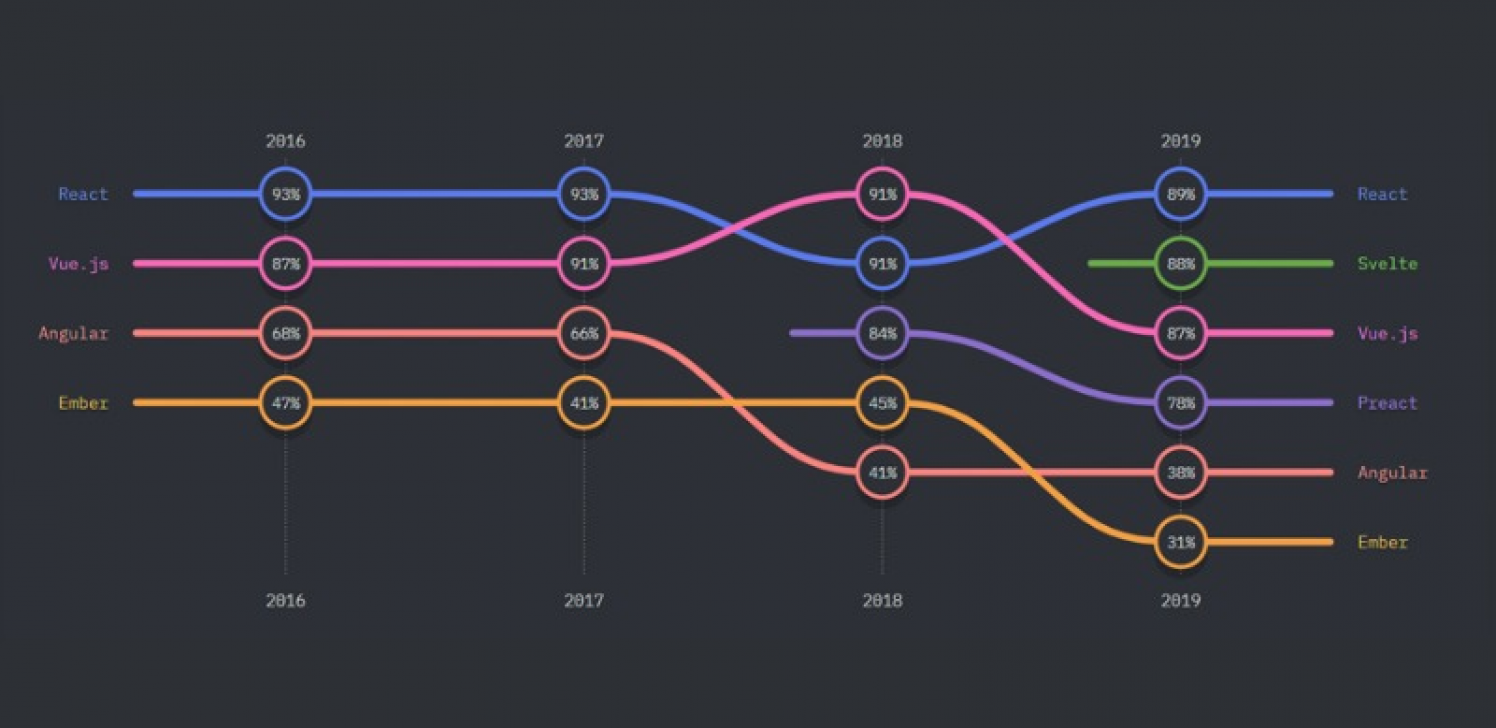 Js Trends: Which framework is the most trendy in 2024?